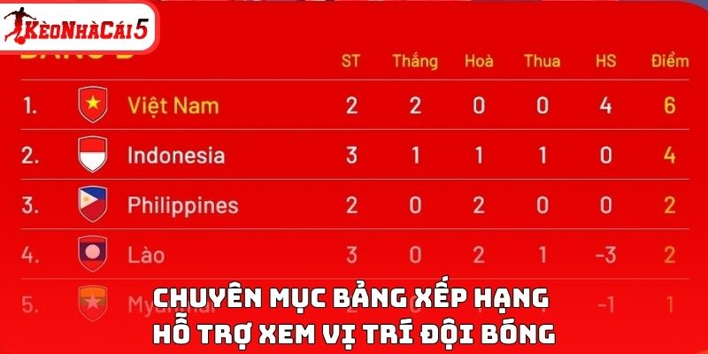 Bảng Xếp Hạng - Chuyên Mục Hỗ Trợ Theo Dõi Chính Xác - Ảnh 2