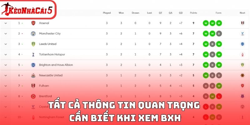 Bảng Xếp Hạng - Chuyên Mục Hỗ Trợ Theo Dõi Chính Xác - Ảnh 3