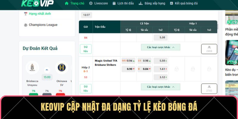 KEOVIP – Cập Nhật Tỷ Lệ Kèo Nhanh, Chuẩn Xác Và Đa Dạng - Ảnh 4